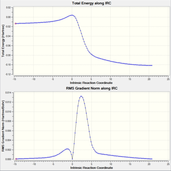 File:Kgw15 Chel-ext-IRC-gradient.PNG
