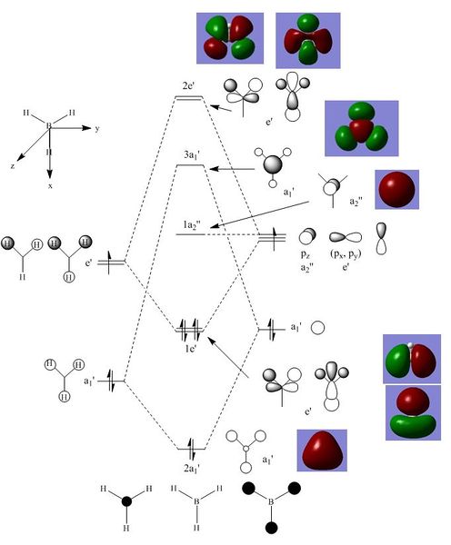 File:RL BH3 MO Diagram.JPG