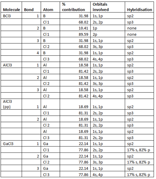 File:Trivalent table.png