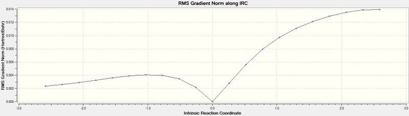 File:Ceg09 Endo IRC F&B RMS.jpg