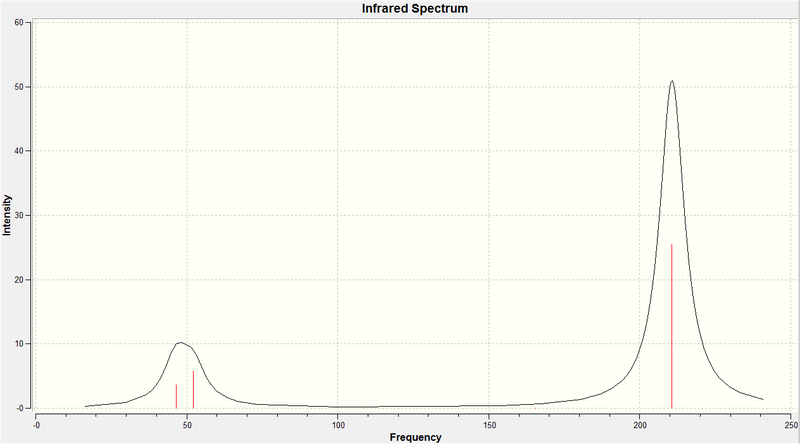 File:IR spectrum of TlBr3.jpeg
