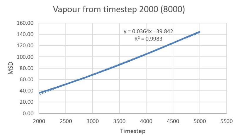 File:Msd vap 8000 2.jpg