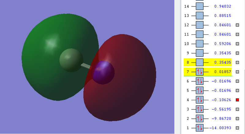 File:Ct1216 cn 2s antibonding.png