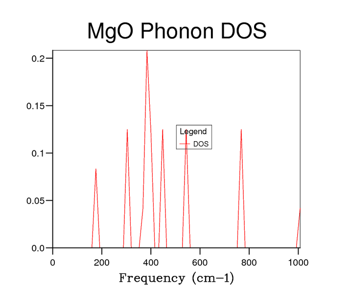 File:MgO phono DOS 2x2x2 DHL.png
