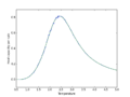 Thumbnail for version as of 16:06, 3 November 2015