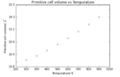 Thumbnail for version as of 12:01, 23 February 2016