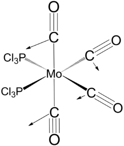 MO diagram