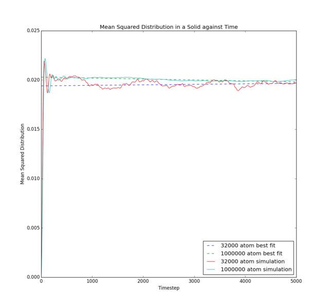 File:Ece14LSE msd s.png