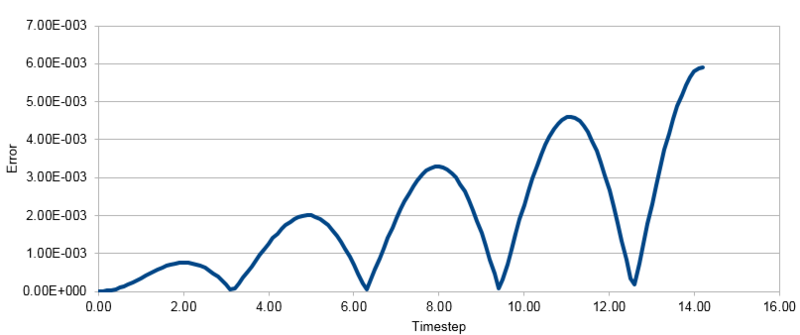 File:Error01.PNG