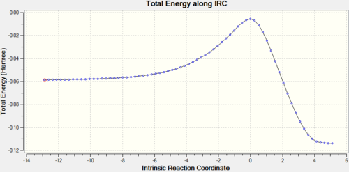 Exo IRC