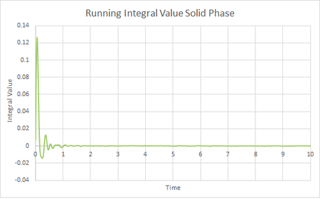 Running Integral Solid Large