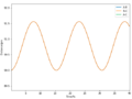 Thumbnail for version as of 16:38, 5 May 2020