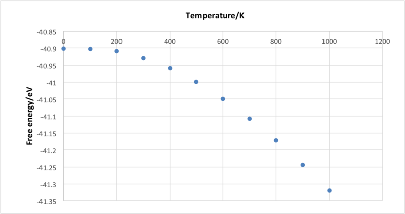 File:Energy vs. temp.png