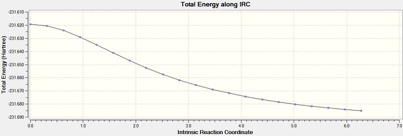 File:IRCCHIARPLOT GF609.jpg