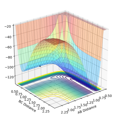 Figure 19- Potential energy surface plot of F + H2 reaction at the transition state.