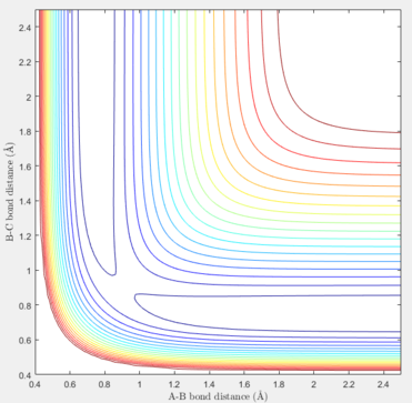 The contour plot of the reaction pathway when the coordinates are set at the TS position.