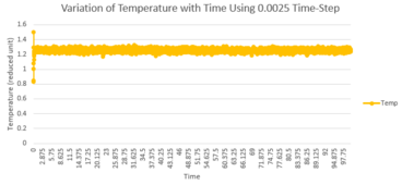 Thermal Expansion Coefficient