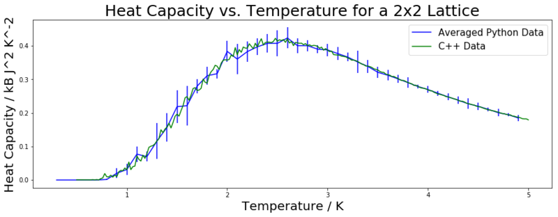 File:18 2by2 hc.png