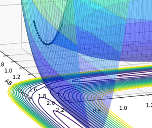 Figure 4: the transition state region of the potential energy surface showing vibrational excitation of the transition state
