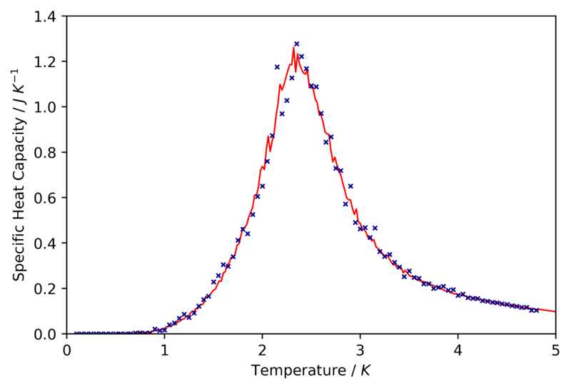 File:Cmb 8x8 Comparison C++.png