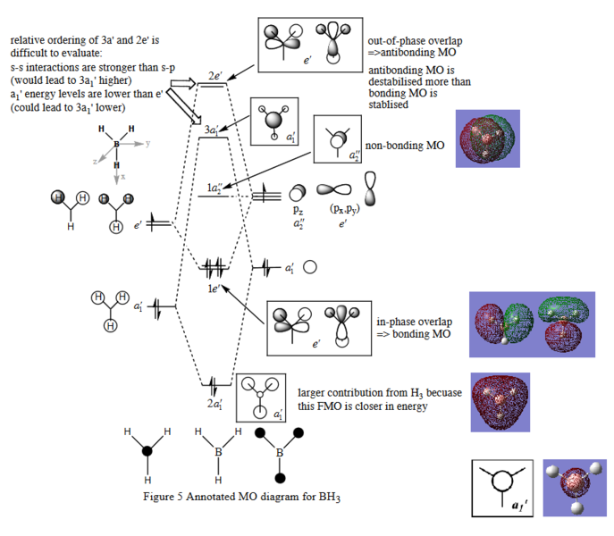 File:EMCK BH3 mo diagram pat.png