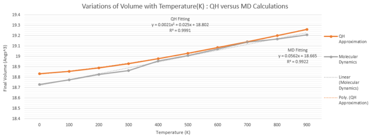 Thermal Expansion Coefficient