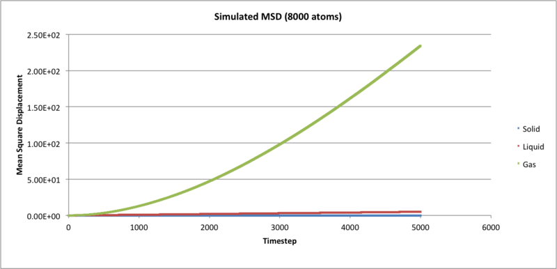 File:MSD1az.jpg