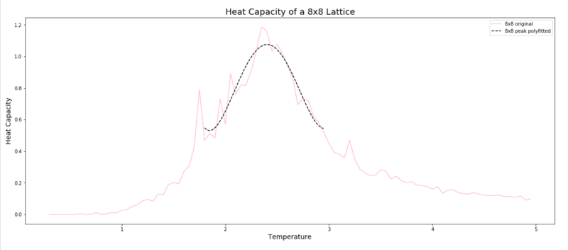 File:01357674 A=8, p peak=4.png