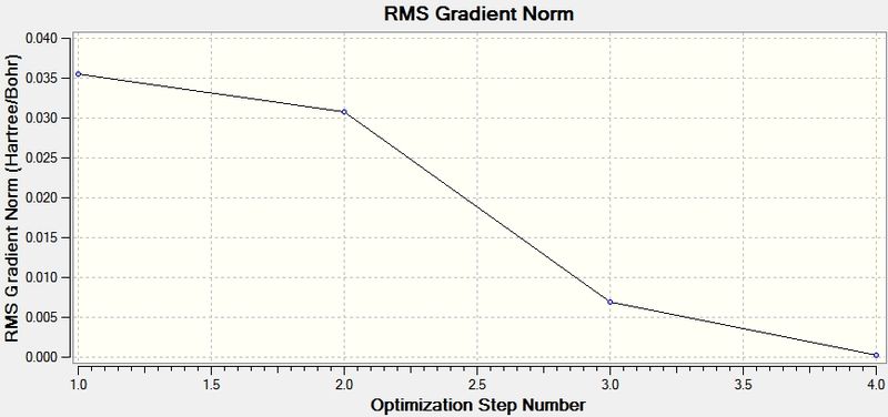 File:Optimisationplotforbh32 gf609.jpg