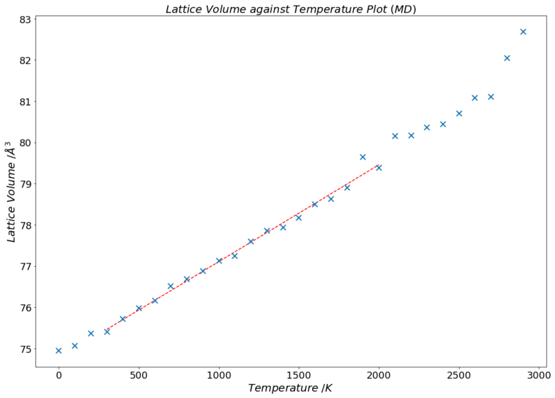 File:Pth115 MgO LatVol MD.png