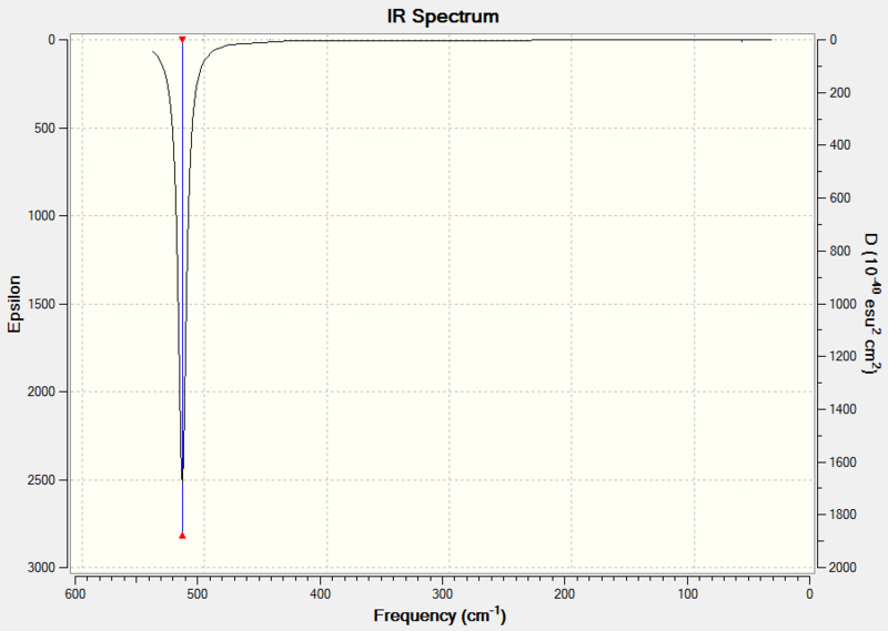 File:Og108 XeF6 IRspec1.PNG