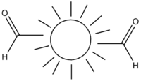 Sun Dial
