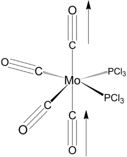 MO diagram