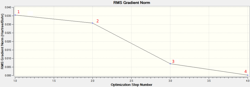 File:BH3 1 RMS sm.png