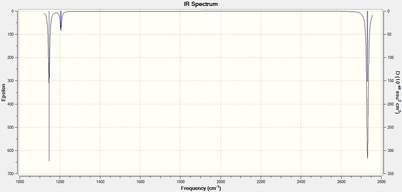 File:Bh3 ir spectrum lukas.jpg