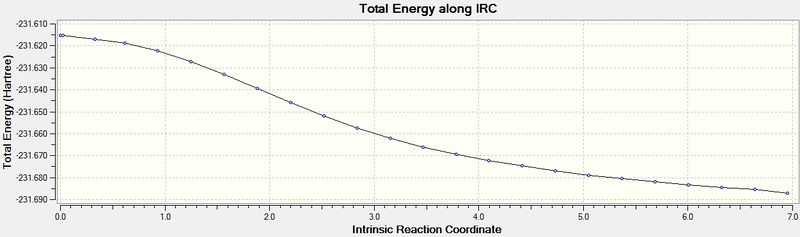 File:Ceg09EnergyNormalIRC.jpg
