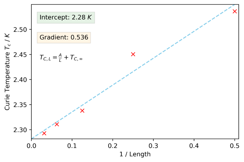 File:Cmb Tcinf C++.png