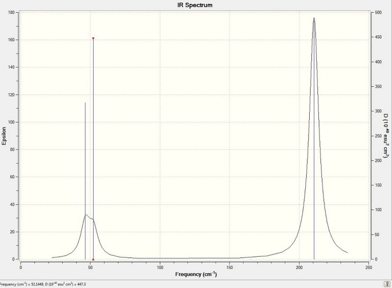 File:SpectrumTlBr3.jpg