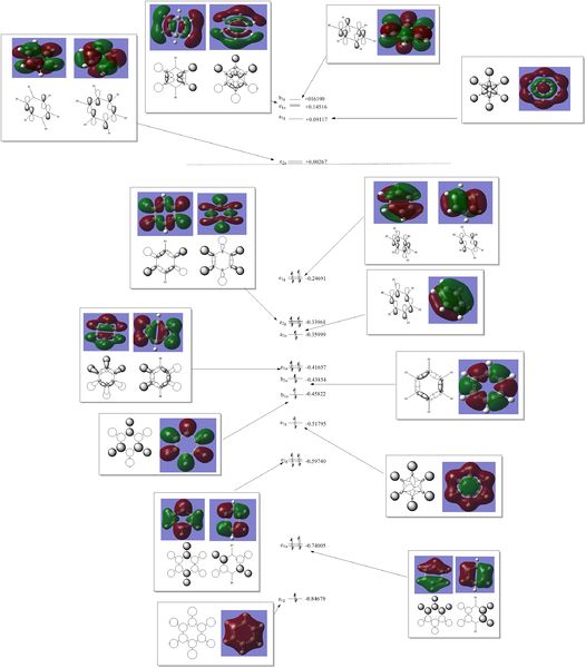 File:ArronDeacyBenzene MO Diagram2.jpg