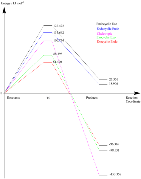 File:Ha3915 reaction prof.png