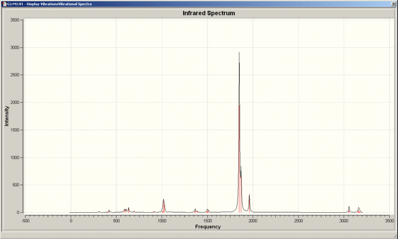 File:IR cis.GIF