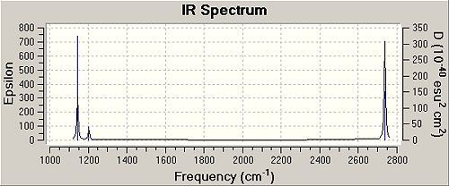 IR spectrum of optimized BH3