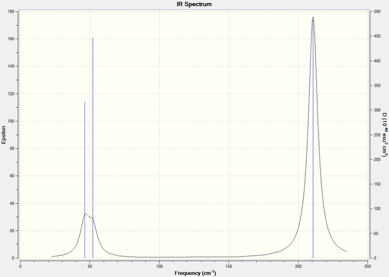 File:IR spectrum TlBr3 nice.png