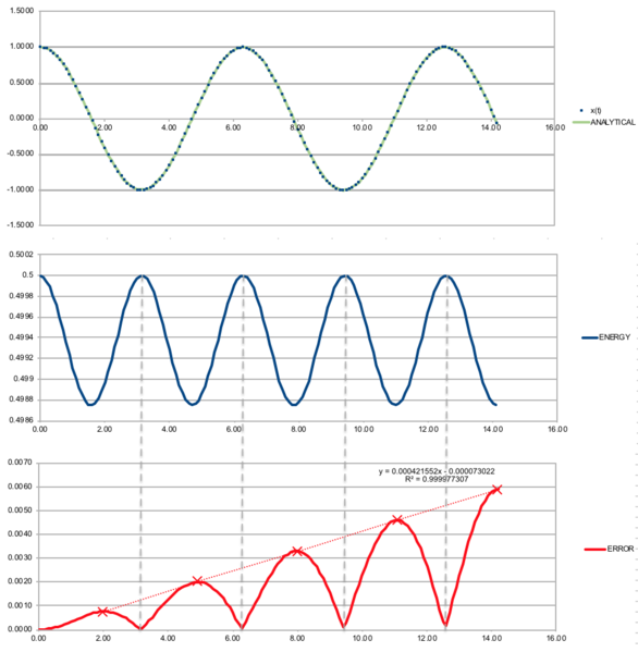 File:Jw7815Verlocityverlet.png