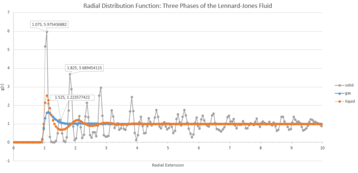 Atomic Position