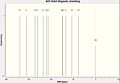 Predicted 13C NMR of cis-isomer