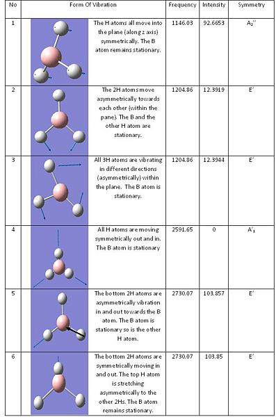 File:BH3Freq.jpg