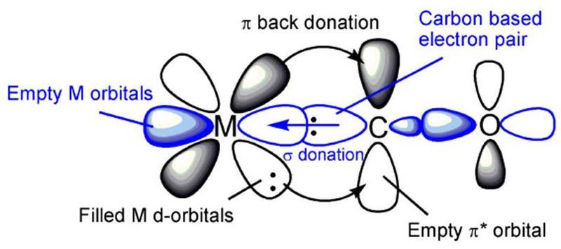 File:Carbonyl bonding image.jpg