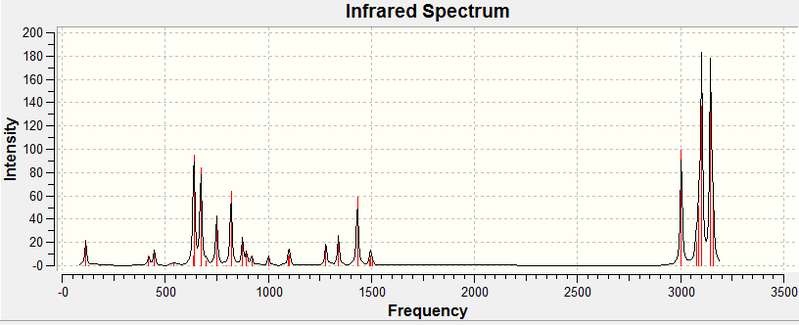 File:Cp si Ir spectra.png