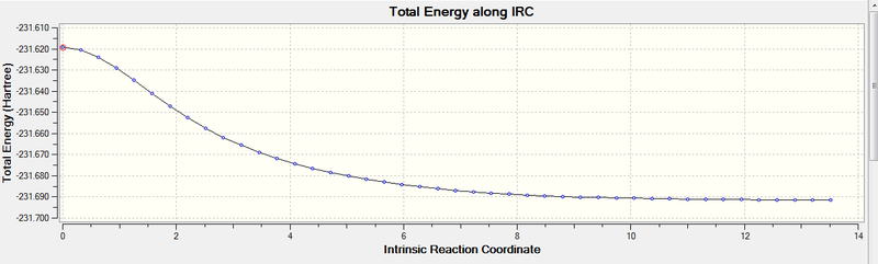 File:IRC Total Energy.png